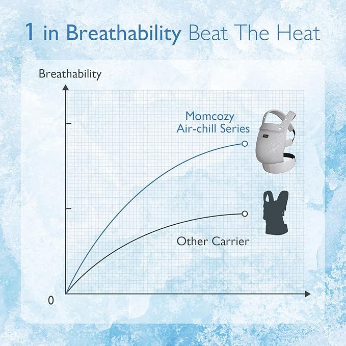 Momcozy Breathable Mesh Baby Carrier, Ergonomic and Lightweight Infant Carrier