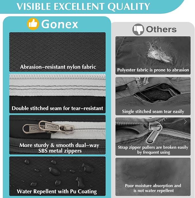 Gonex Compression Packing Cubes