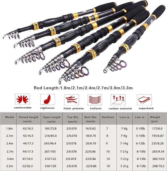 Sougayilang Fishing Rod Reel Combos Carbon Fiber Telescopic Fishing pole