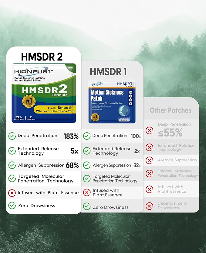 HMSDR2 48ct Motion Sickness Patches – Sea Sickness Patches