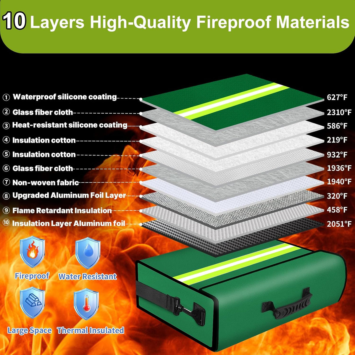 Large Fireproof Money Bags with Lock-6500°F Fireproof Document Box,10 Layers Insulation Materials&Waterproof Zipper,Removable Folder Layers/Wallet,Reflective Strip for Valuables(16.5”x 12.4”x 5.5”)