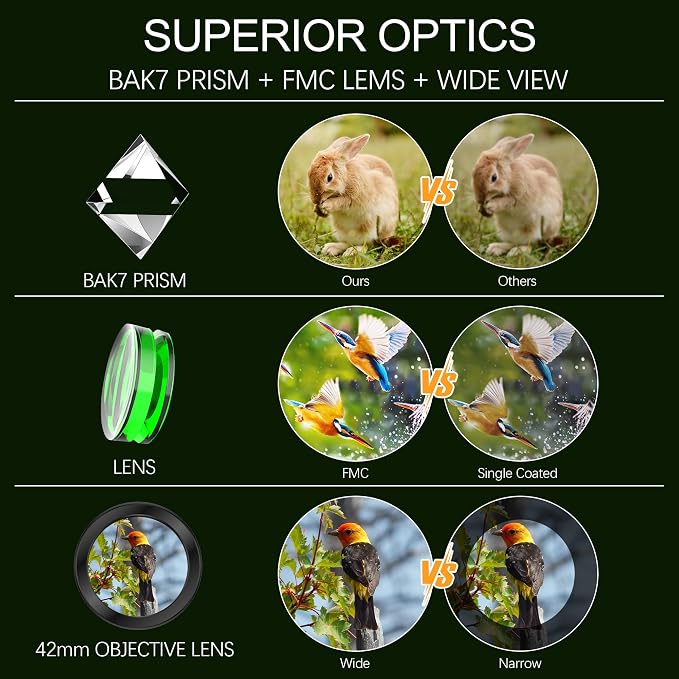 Astromania 10x42 Compact Binoculars -BK7 Prism -Gifts