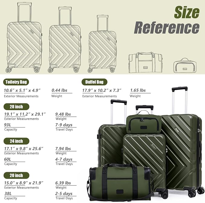 Luggage Sets 5 Piece, Suitcases