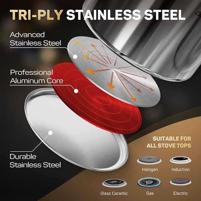 Stainless Steel Nonstick Pots and Pans Set