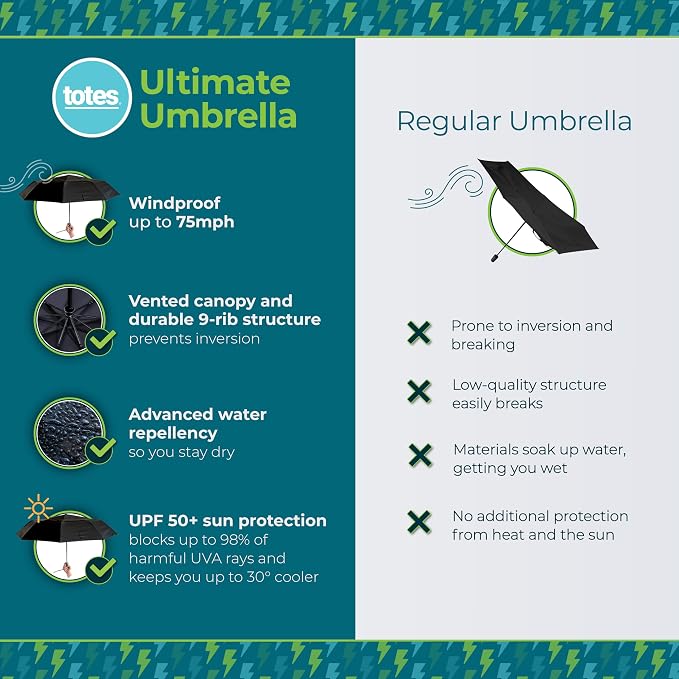 totes Men's and Women's Ultimate Folding Umbrella
