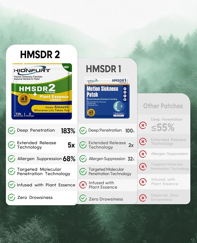 HMSDR2 32ct Motion Sickness Patches