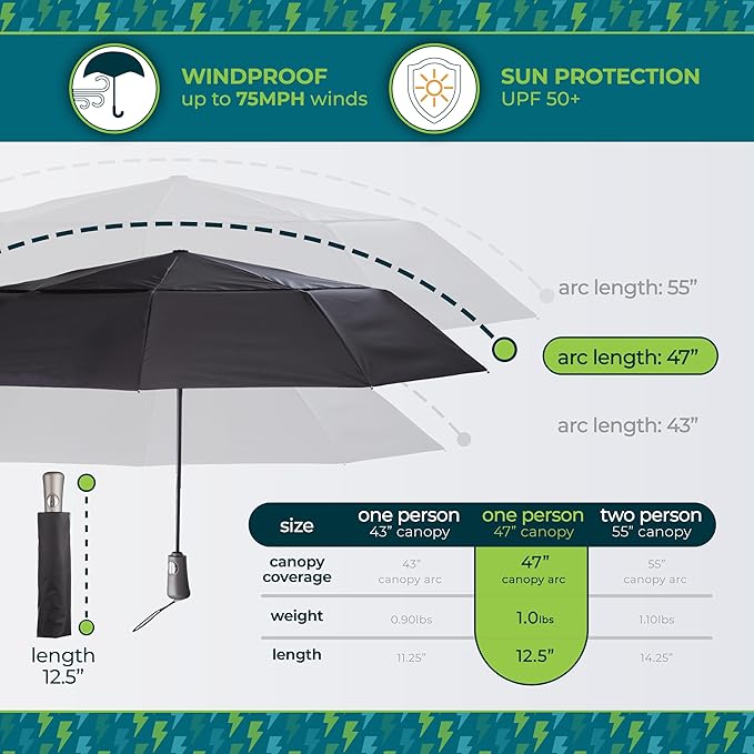 totes Men's and Women's Ultimate Folding Umbrella