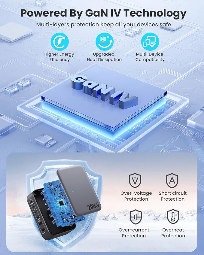 USB C Charger 200W USB Charging Block, 6 Ports GaN IV Foldable Wall Charger
