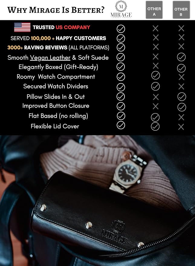 Watch Roll Case Organizer