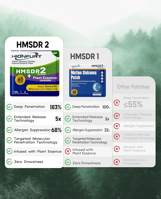 HMSDR2 64ct Motion Sickness Patches
