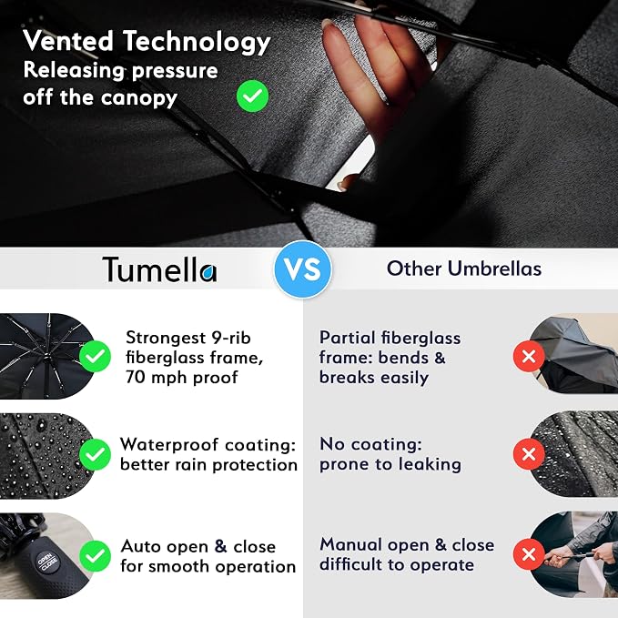 TUMELLA Strongest Windproof Travel Umbrella, Small Strong but Light Portable