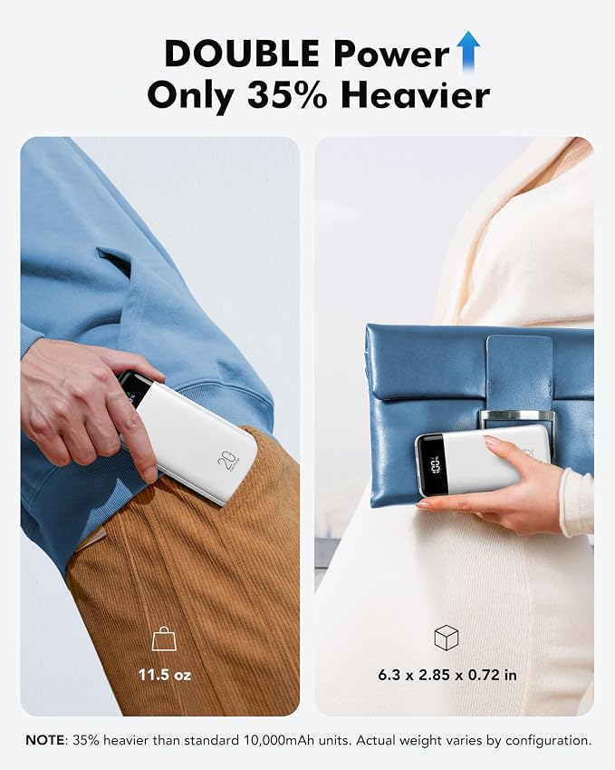 charmast 20000mAh Portable Charger