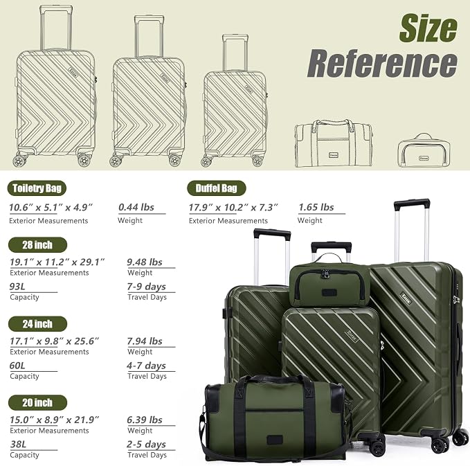 Luggage Sets 5 Piece, Suitcases