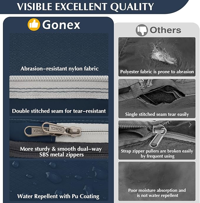 Gonex Compression Packing Cubes