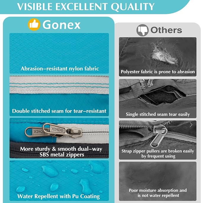Gonex Compression Packing Cubes