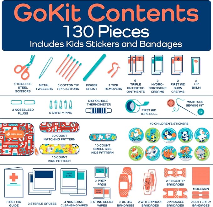 KeepGoing Travel First Aid Kit for Kids – 130 Pc. for Car, Diaper Bag & Backpack