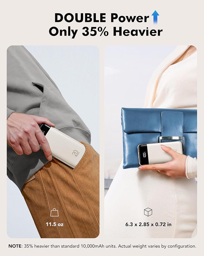 charmast 20000mAh Portable Charger