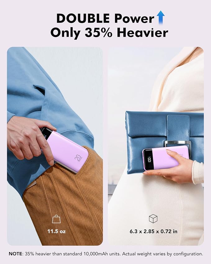 charmast 20000mAh Portable Charger