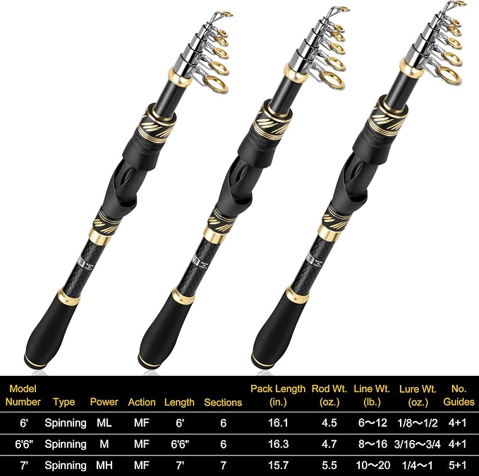 PLUSINNO Fishing Pole, Fishing Rod and Reel Combo, Telescopic Fishing Rod Kit