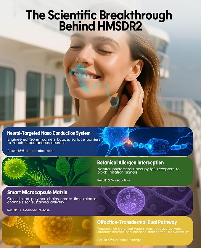 HMSDR2 64ct Motion Sickness Patches